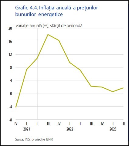 INFOGRAFICE BNR arată spre politica de mediu a Europei pentru scumpirea energiei 