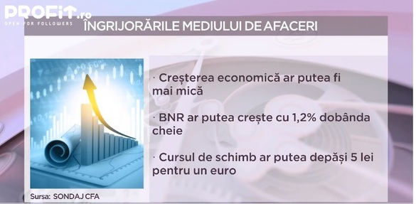 VIDEO Ora de Profit.ro Mircea Coșea - Scăderea condițiilor de viață va afecta și clasa de mijloc. Scumpirile la raft vor veni peste România