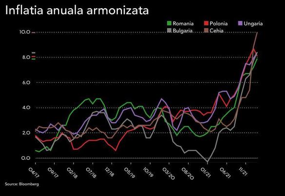 Economiștii așteaptă marți o nouă majorare a dobânzii cheie a BNR 