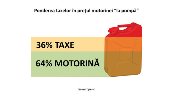 STUDIU De ce crește costul vieții în România, care sunt principalele greșeli ale Guvernului și ce e de făcut