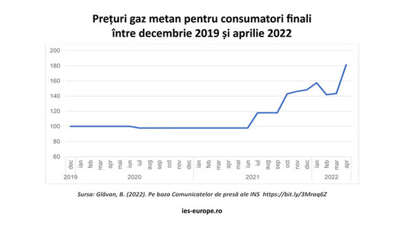 STUDIU De ce crește costul vieții în România, care sunt principalele greșeli ale Guvernului și ce e de făcut