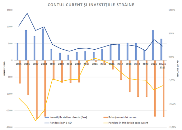 sursa date: BNR, Eurostat, AMECO