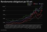 GRAFICE Finanțele rup din nou norma la împrumuturi 