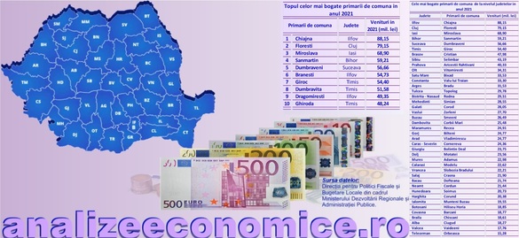 INFOGRAFIC Care sunt cele mai bogate comune din România