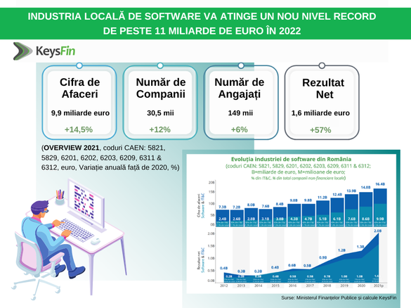 INFOGRAFICE Industria locală de software va înregistra un nou record. UiPath a depășit IBM în România
