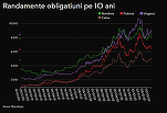 Finanțele încep anul cu împrumuturi mari pe piața internă 