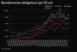 GRAFICE Cerere mare pe titlurile de stat românești după turbulențele financiare internaționale. Guvernul a acoperit deja aproape jumătate din finanțarea din piață pentru acest an 