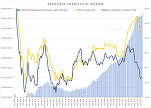 Creditarea revine ușor în martie, cu cea mai bună creștere din ultima jumătate de an, grație finanțărilor în valută 