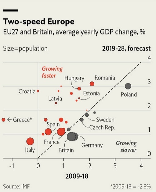 INFOGRAFIC The Economist: România va avea cel mai rapid ritm de creștere a economiei în Uniunea Europeană, chiar până în 2028