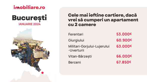 INFOGRAFICE Unde gasesti apartamente sub 50.000 euro în București. Topul zonelor