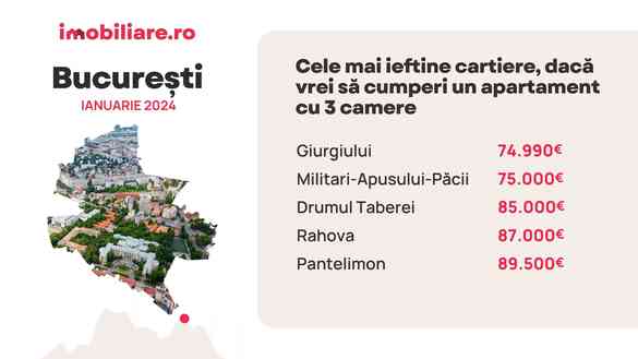 INFOGRAFICE Unde gasesti apartamente sub 50.000 euro în București. Topul zonelor