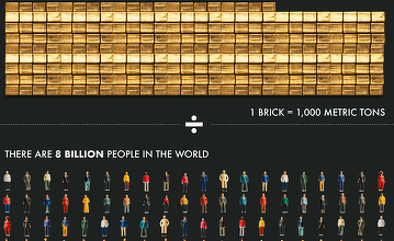 INFOGRAFIC Cât aur există pentru fiecare persoană de pe Pământ