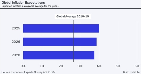 Inflația va rămâne ridicată în toată lumea, în următorii ani, influențată de tensiunile comerciale. Europa de Est, mai afectată decât restul continentului GRAFIC
