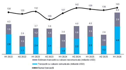 Frații Pavăl (Dedeman) urcă cu magazinele Carrefour pe primul loc la cele mai mari tranzacții în S1