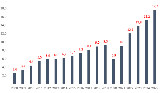 Jocurile de noroc: Simpla asociere a sărăciei și vulnerabilității sociale cu apetența mai mare pentru jocuri de noroc este înșelătoare și neconfirmată de cifrele economice - analiză