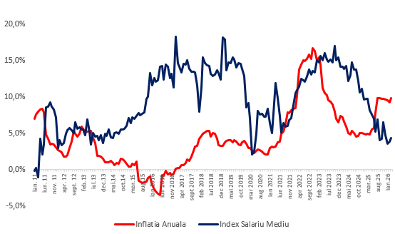 Jocurile de noroc: Simpla asociere a sărăciei și vulnerabilității sociale cu apetența mai mare pentru jocuri de noroc este înșelătoare și neconfirmată de cifrele economice - analiză