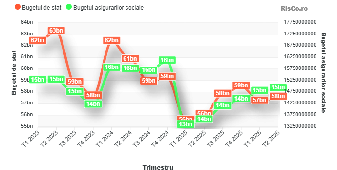 GRAFICE Datoriile firmelor la stat urcă. Peste 48.000 de companii au restanțe