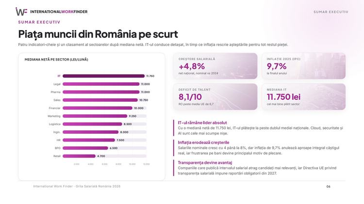 GRAFICE Salariile românilor cresc pe hârtie, dar puterea de cumpărare scade. Decalajul dintre București și restul țării crește
