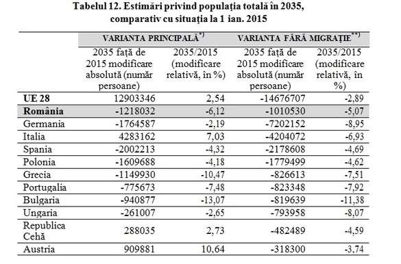 Strategia de dezvoltare pe 20 ani: Președinte ales de Parlament, schimbarea impozitării, unificarea pensiilor publice și private, creștere PIB de 3-4% pe an