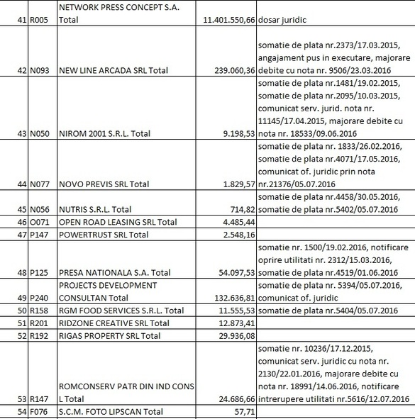 LISTA datornicilor la RA-APPS: Firme, partide, fundații, avocați, primari și o ambasadă cu restanțe de peste 30 milioane lei. Alți foști chiriași sunt în instanță pentru 100 milioane lei