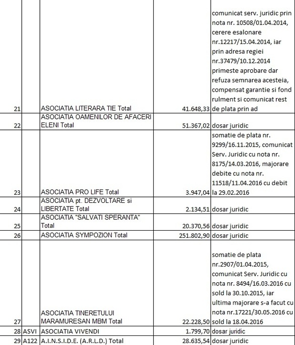 LISTA datornicilor la RA-APPS: Firme, partide, fundații, avocați, primari și o ambasadă cu restanțe de peste 30 milioane lei. Alți foști chiriași sunt în instanță pentru 100 milioane lei