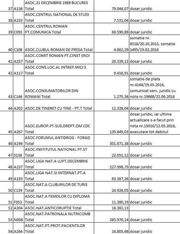 LISTA datornicilor la RA-APPS: Firme, partide, fundații, avocați, primari și o ambasadă cu restanțe de peste 30 milioane lei. Alți foști chiriași sunt în instanță pentru 100 milioane lei