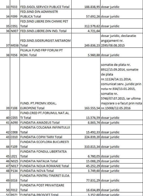 LISTA datornicilor la RA-APPS: Firme, partide, fundații, avocați, primari și o ambasadă cu restanțe de peste 30 milioane lei. Alți foști chiriași sunt în instanță pentru 100 milioane lei