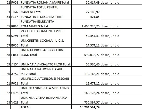 LISTA datornicilor la RA-APPS: Firme, partide, fundații, avocați, primari și o ambasadă cu restanțe de peste 30 milioane lei. Alți foști chiriași sunt în instanță pentru 100 milioane lei