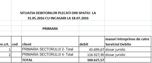 LISTA datornicilor la RA-APPS: Firme, partide, fundații, avocați, primari și o ambasadă cu restanțe de peste 30 milioane lei. Alți foști chiriași sunt în instanță pentru 100 milioane lei