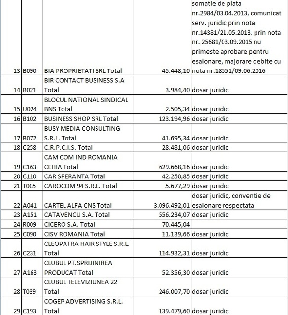 LISTA datornicilor la RA-APPS: Firme, partide, fundații, avocați, primari și o ambasadă cu restanțe de peste 30 milioane lei. Alți foști chiriași sunt în instanță pentru 100 milioane lei