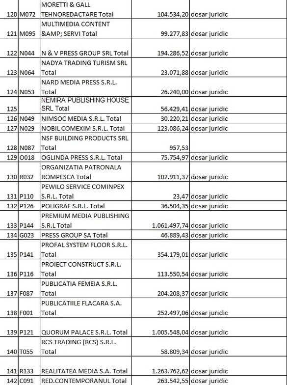 LISTA datornicilor la RA-APPS: Firme, partide, fundații, avocați, primari și o ambasadă cu restanțe de peste 30 milioane lei. Alți foști chiriași sunt în instanță pentru 100 milioane lei