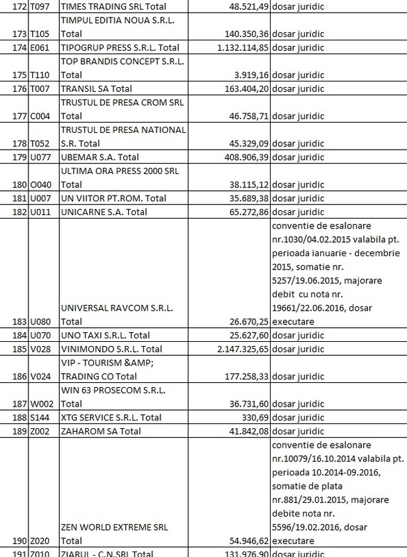 LISTA datornicilor la RA-APPS: Firme, partide, fundații, avocați, primari și o ambasadă cu restanțe de peste 30 milioane lei. Alți foști chiriași sunt în instanță pentru 100 milioane lei