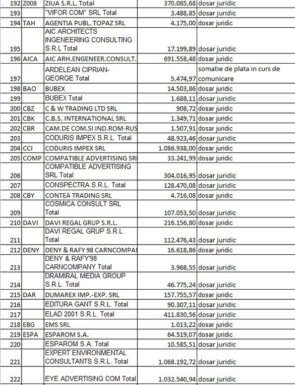 LISTA datornicilor la RA-APPS: Firme, partide, fundații, avocați, primari și o ambasadă cu restanțe de peste 30 milioane lei. Alți foști chiriași sunt în instanță pentru 100 milioane lei