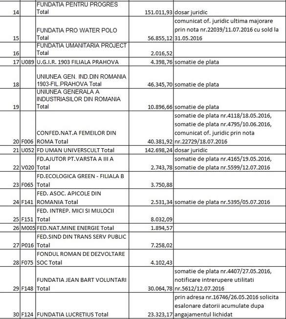 LISTA datornicilor la RA-APPS: Firme, partide, fundații, avocați, primari și o ambasadă cu restanțe de peste 30 milioane lei. Alți foști chiriași sunt în instanță pentru 100 milioane lei