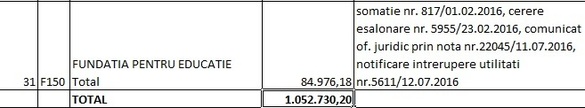 LISTA datornicilor la RA-APPS: Firme, partide, fundații, avocați, primari și o ambasadă cu restanțe de peste 30 milioane lei. Alți foști chiriași sunt în instanță pentru 100 milioane lei