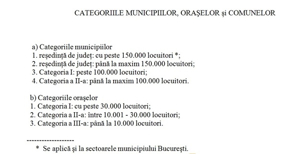 Guvernul modifică, după 25 de ani, clasificarea orașelor și municipiilor, gândindu-se la salariile primarilor