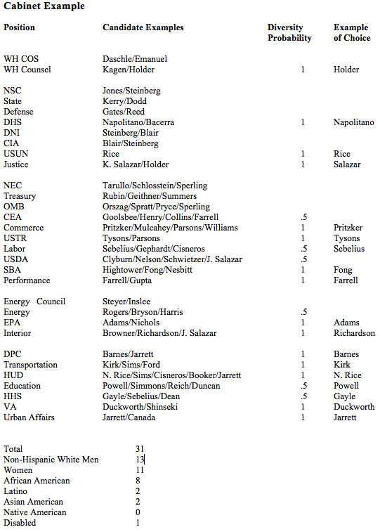 Wikileaks: Un bancher i-a transmis președintelui Obama componența viitorului guvern SUA cu o lună înaintea alegerilor din 2008