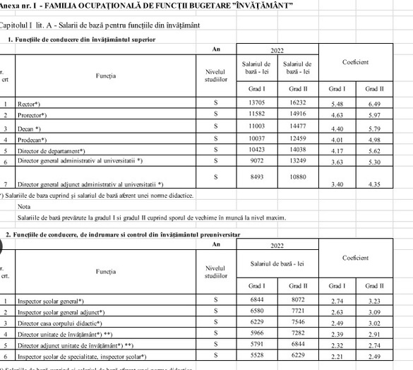 DOCUMENT Proiectul noii legi a salarizării