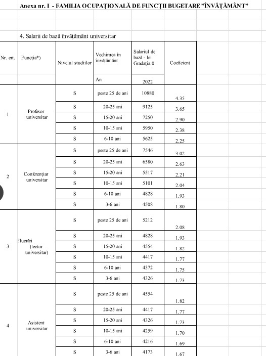 DOCUMENT Proiectul noii legi a salarizării