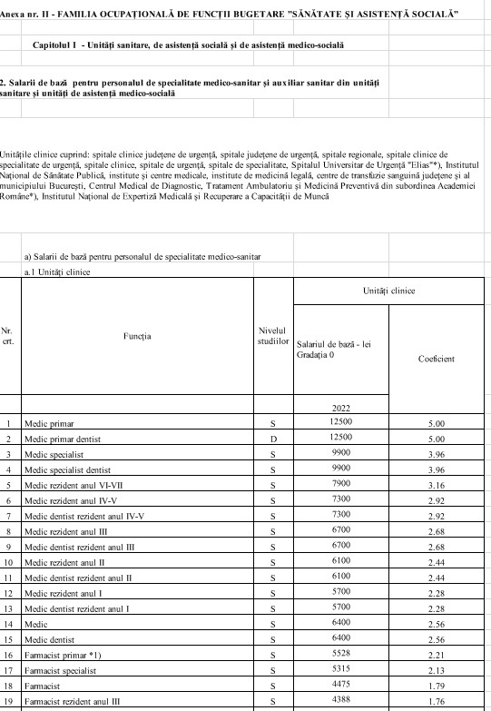 DOCUMENT Proiectul noii legi a salarizării