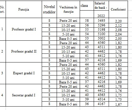 DOCUMENT Proiectul noii legi a salarizării