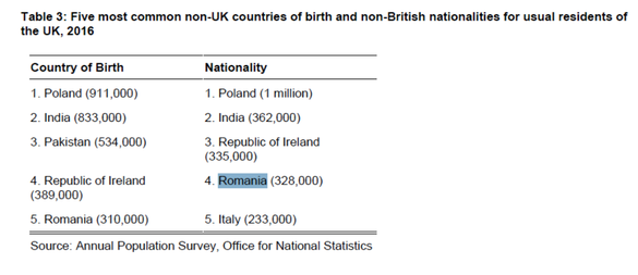 DOCUMENT Plan de restricționare a imigrației UE în Marea Britanie: numărul rezidenților români în UK este estimat la peste 350.000