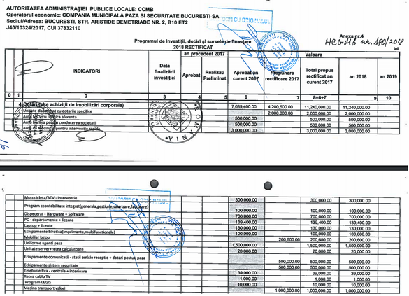 Cornelius Roșiianu, fostul crainic al Telejurnalului din regimul comunist, acum consilier județean PSD în Ilfov, intră în CA-ul Companiei Municipale de pază a Primăriei Capitalei