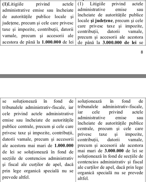 Deputații au modificat Legea contenciosului administrativ: Execuția contractelor administrative va fi judecată de instanțe de drept comun. Curțile de apel vor judeca doar actele administrative de peste 3 milioane lei