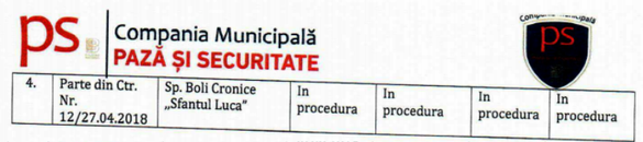 Sursă: Compania Municipală Pază și Securitate București SA