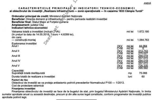 DOCUMENT Guvernul vine cu 1,7 miliarde lei în extinderea pe 370 de hectare a bazei militare aeriene de la Câmpia Turzii, în perspectiva achiziției de noi avioane F-16. Americanii ar putea aduce și drone