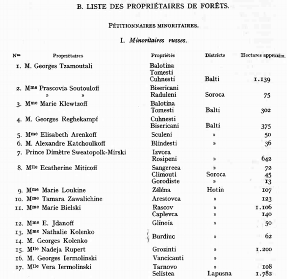 DOCUMENTE ARHIVĂ CENTENAR 1918 Reforma de 6 miliarde de la miezul nopții. Unirea cu Basarabia și naționalizarea neconstituțională a pădurilor de peste Prut. Procese în țară, reclamație la Liga Națiunilor. Pădurea din Bucovina a familiei Tolstoi