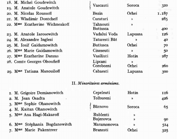 DOCUMENTE ARHIVĂ CENTENAR 1918 Reforma de 6 miliarde de la miezul nopții. Unirea cu Basarabia și naționalizarea neconstituțională a pădurilor de peste Prut. Procese în țară, reclamație la Liga Națiunilor. Pădurea din Bucovina a familiei Tolstoi