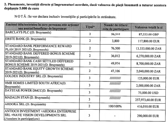 Ce avere are bancherul de top a cărui soție, fost secretar de stat și consilier la Guvern, candidează la președinția României din partea partidului lui Dan Voiculescu