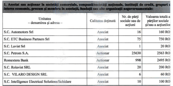 Ministrul propus de PNL la mamutul Economie+Energie este 